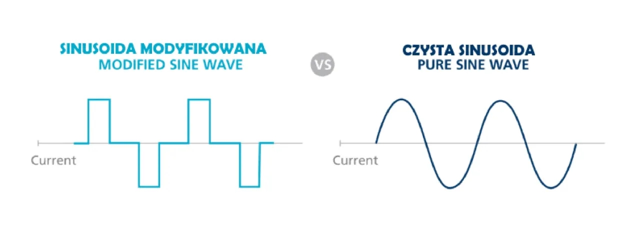 Jaką przetwornicę do ciężarówki wybrać? Kluczowe informacje i porady