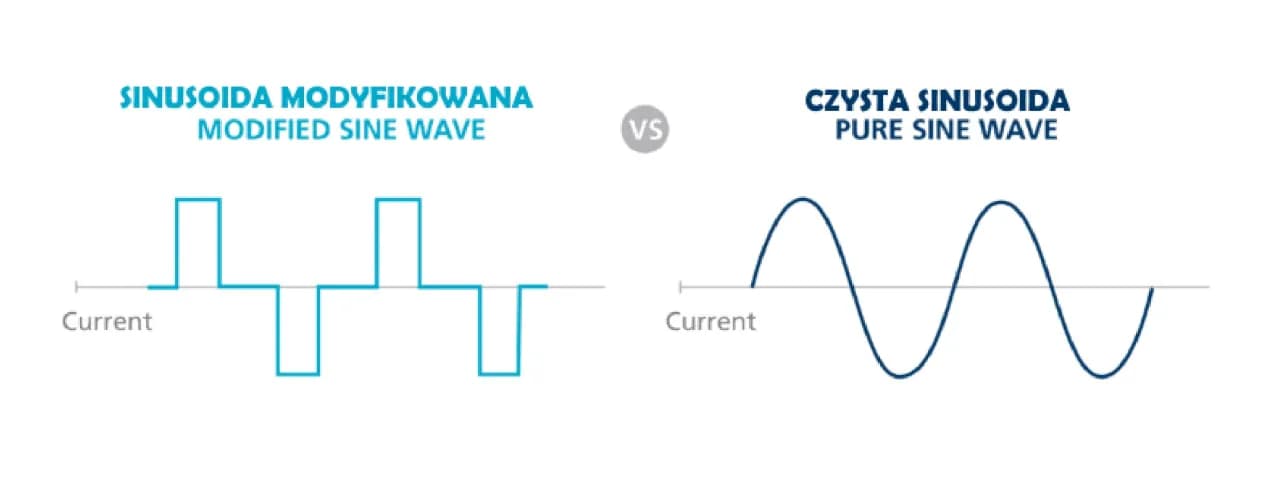 Jaką przetwornicę do ciężarówki wybrać? Kluczowe informacje i porady