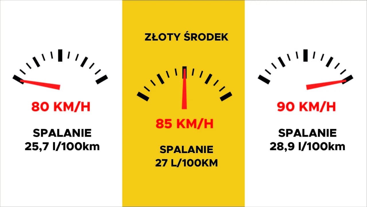 Ile spala ciężarówka? Zaskakujące różnice w zużyciu paliwa